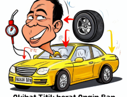 Akibat Titik berat Angin Ban  kepada Makan BBM