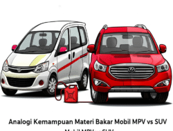 Analogi Kemampuan Materi Bakar Mobil MPV vs SUV